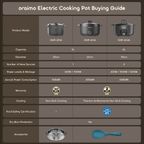 MultiPot S1 Lite 6L Capacity Multi-Functional Electric Hotpot