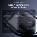 HyperGaN 65 65W GaN Wall Charger Kit with 100W CC Cable