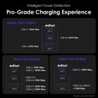 HyperGaN 65 65W GaN Wall Charger Kit with 100W CC Cable