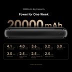 Traveler 12 Byte 20000mAh 12W Power Bank