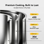 Tri-Ply Set Durable Versatile Stainless Steel Cookware Set(6pcs)