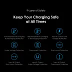 PowerGaN 33 Pro 33W GaN Wall Charger