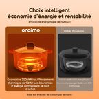 MultiPo 3 L Cuisinière électrique multifonction