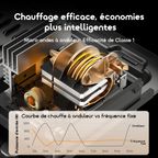 InfiWave Lite Four à micro-ondes encore plus silencieux