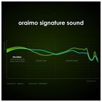 FreePods Pro ANC True Wireless Earbuds