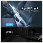 UltraCleaner H3 7.5kPa Handheld Vacuum