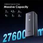 PowerJet 130 27600mAh 130W Acumulador de Energia
