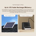 PowerSolar 76 15W Solar Home Power System with A Fan