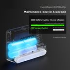 PowerSolar 76 15W Solar Home Power System with A Fan