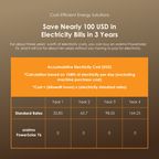 PowerSolar 76 15W Solar Home Power System with A Fan