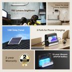 PowerSolar 76 15W Solar Home Power System with A Fan