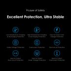 PowerGaN 36 Pro 36W Wall Charger Kit