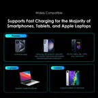 PowerGaN 36 Pro 36W Wall Charger Kit