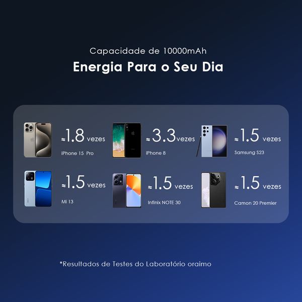 MagPower 15 Power Bank de 10000mAh com Carregamento Sem Fio e com Fio