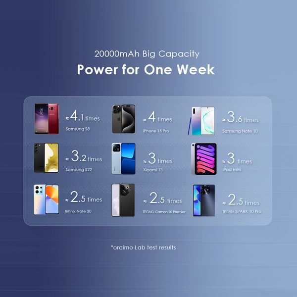 Traveler 12 20000mAh 12W Power Bank