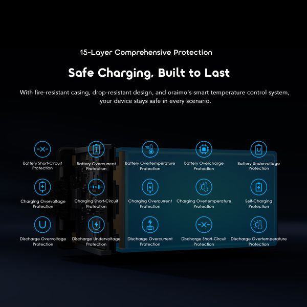 PowerJet 501 50000mAh 85W Fast Charging Power Banks