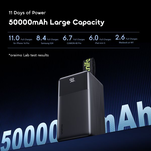 PowerJet 501 50000mAh 85W Fast Charging Power Banks