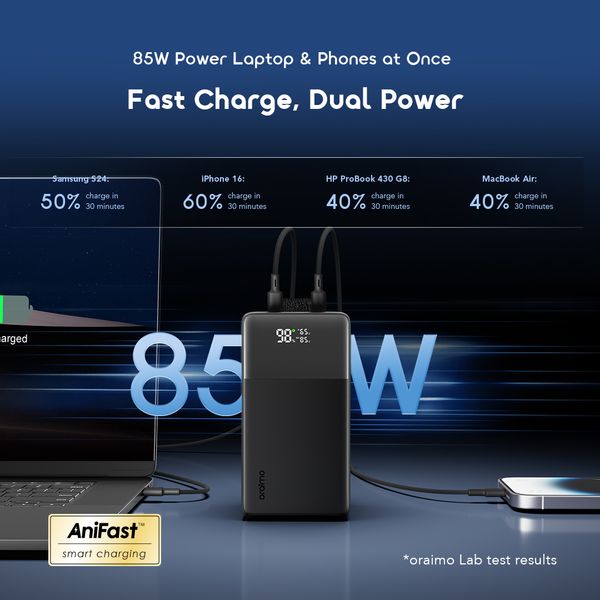 PowerJet 501 50000mAh 85W Fast Charging Power Banks