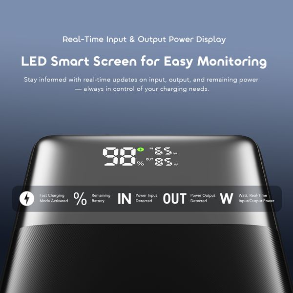 PowerJet 501 50000mAh 85W Fast Charging Power Banks