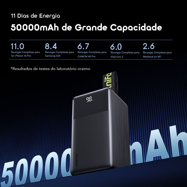 PowerJet 501 Carregamento de 4 dispositivos carrega totalmente o telefone até 11 vezes PowerJet 501