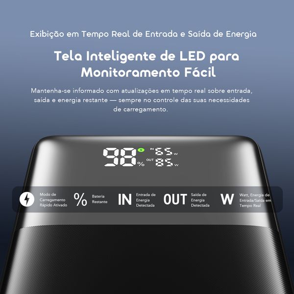 PowerJet 501 Carregamento de 4 dispositivos carrega totalmente o telefone até 11 vezes PowerJet 501