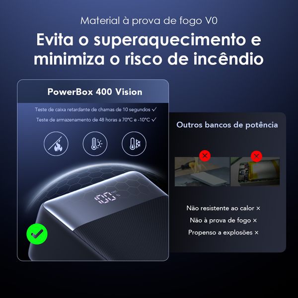 PowerBox 400 Vision 40000mAh 22.5W Power Bank