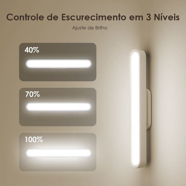 GlowMagnetic Luz magnética de 5W e 300 lúmens, 2 unid.