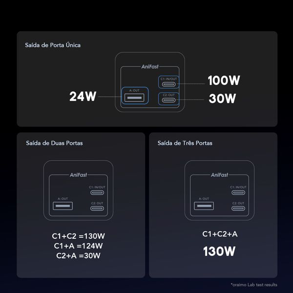 PowerJet 130 27600mAh 130W Power Bank