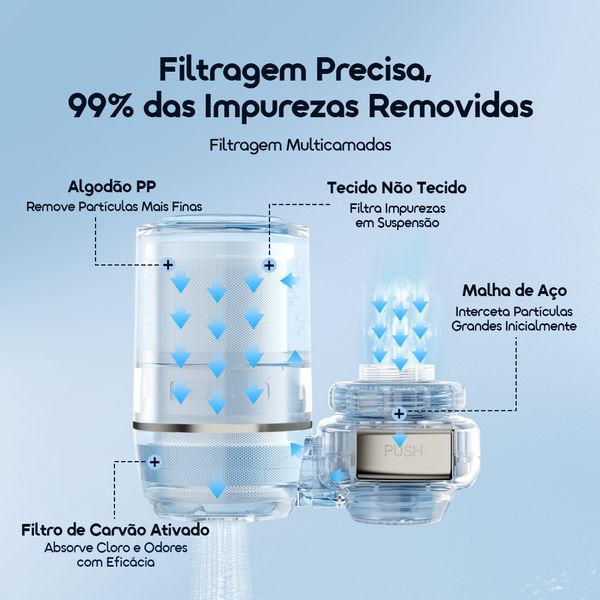 CleanSip Sistema de filtragem de água multicamada para montagem em torneira