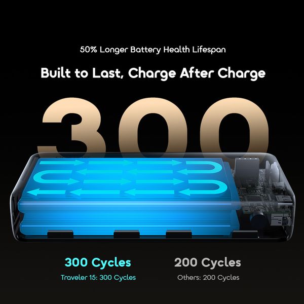 Traveler 15 20000mAh Power Bank
