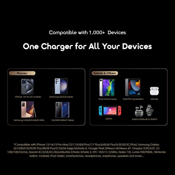 Traveler 15 20000mAh Power Bank