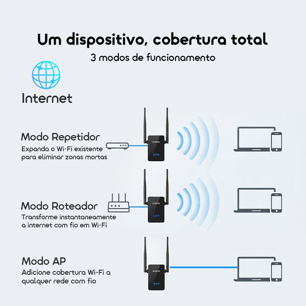SpeedLink Repetidor de Liberdade Online Ilimitado 3 em 1