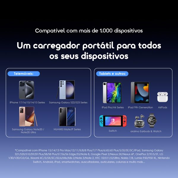 PowerNova L21 Bateria externa de 20000mAh 30W