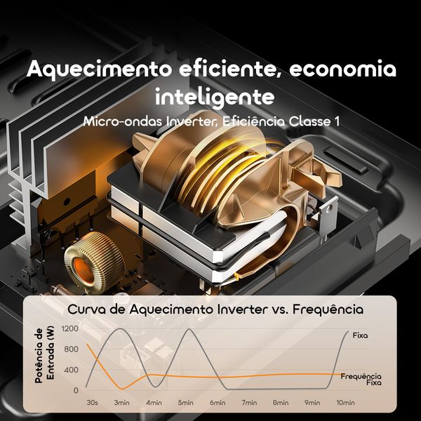 InfiWave Lite Forno micro-ondas com ecrã táctil de 23 litros e poupança de energia