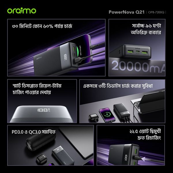 PowerNova Q21 20000mAh 22.5W Power Bank