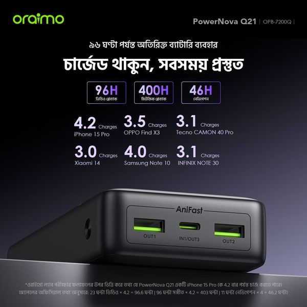 PowerNova Q21 20000mAh 22.5W Power Bank
