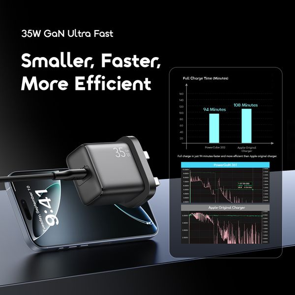 PowerGaN 351 35W GaN Ultra Fast Charger Kit