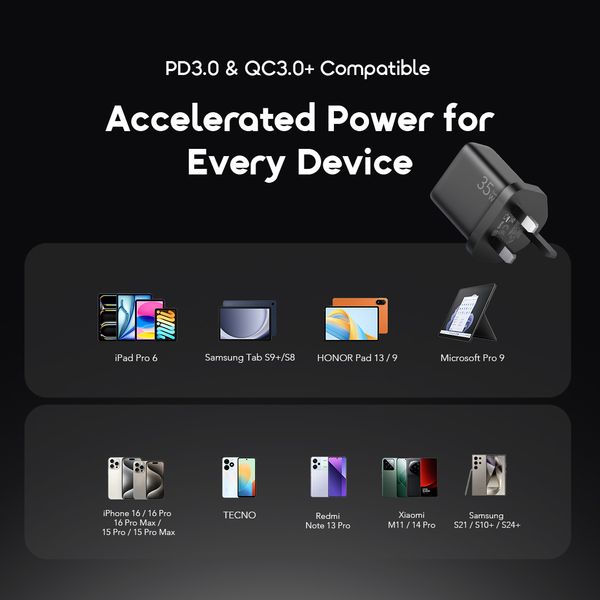 PowerGaN 351 35W GaN Ultra Fast Charger Kit