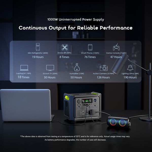 PowerStation 1000 1000W Long-Lasting Portable Power Station