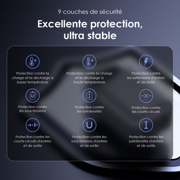 HyperGaN 65 65W Kit de Chargeur mural