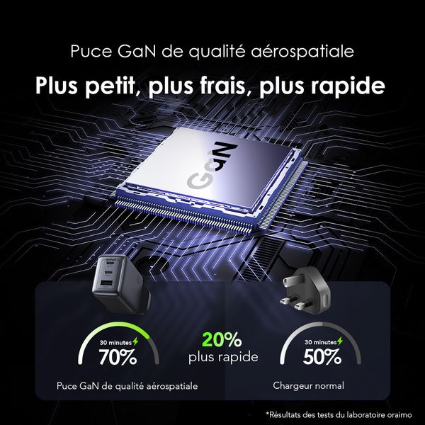 HyperGaN 65 65W Kit de Chargeur mural