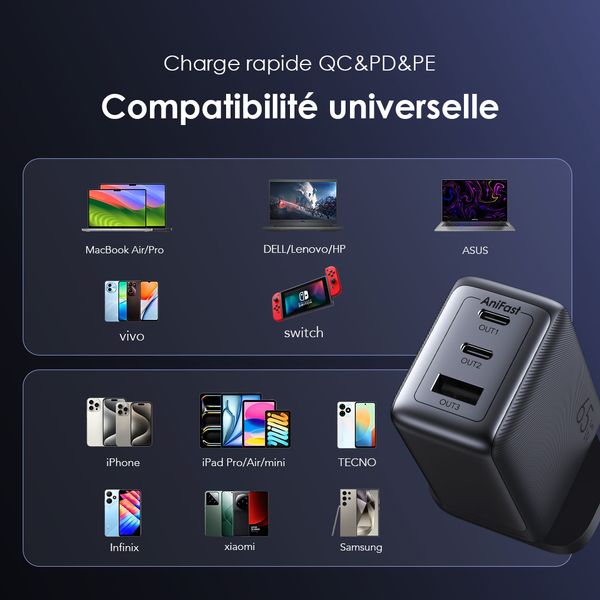 HyperGaN 65 65W Kit de Chargeur mural