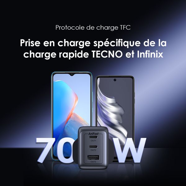HyperGaN 65 65W Kit de Chargeur mural
