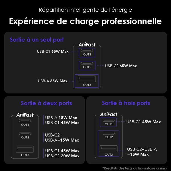 HyperGaN 65 65W Kit de Chargeur mural