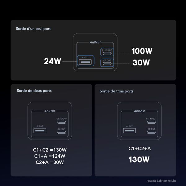 PowerJet 130 27600mAh 130W Power Bank