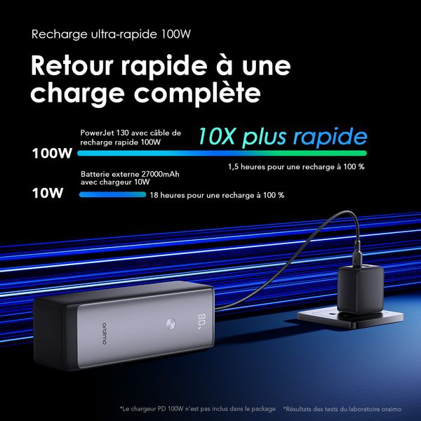 PowerJet 130 27600mAh 130W Power Bank