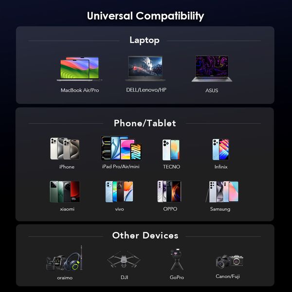 PowerJet 130 27600mAh 130W Power Bank