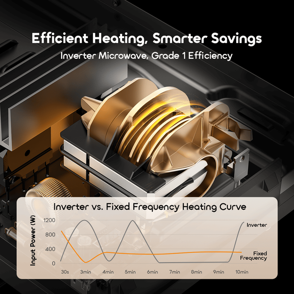 InfiWave Lite 20L Low Noise Microwave Oven