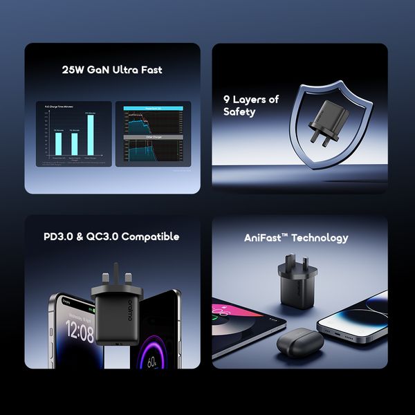 PowerGaN 251 25W GaN Fast Mini Charger Set