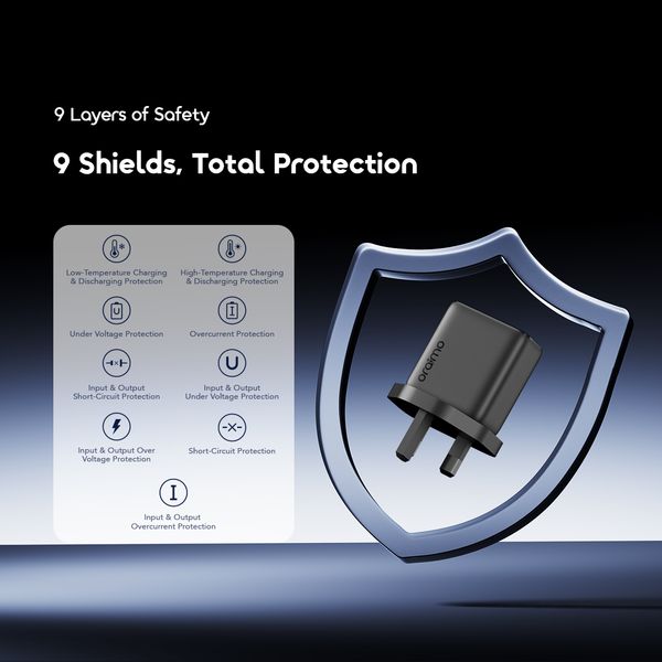 PowerGaN 251 25W GaN Fast Mini Charger Set